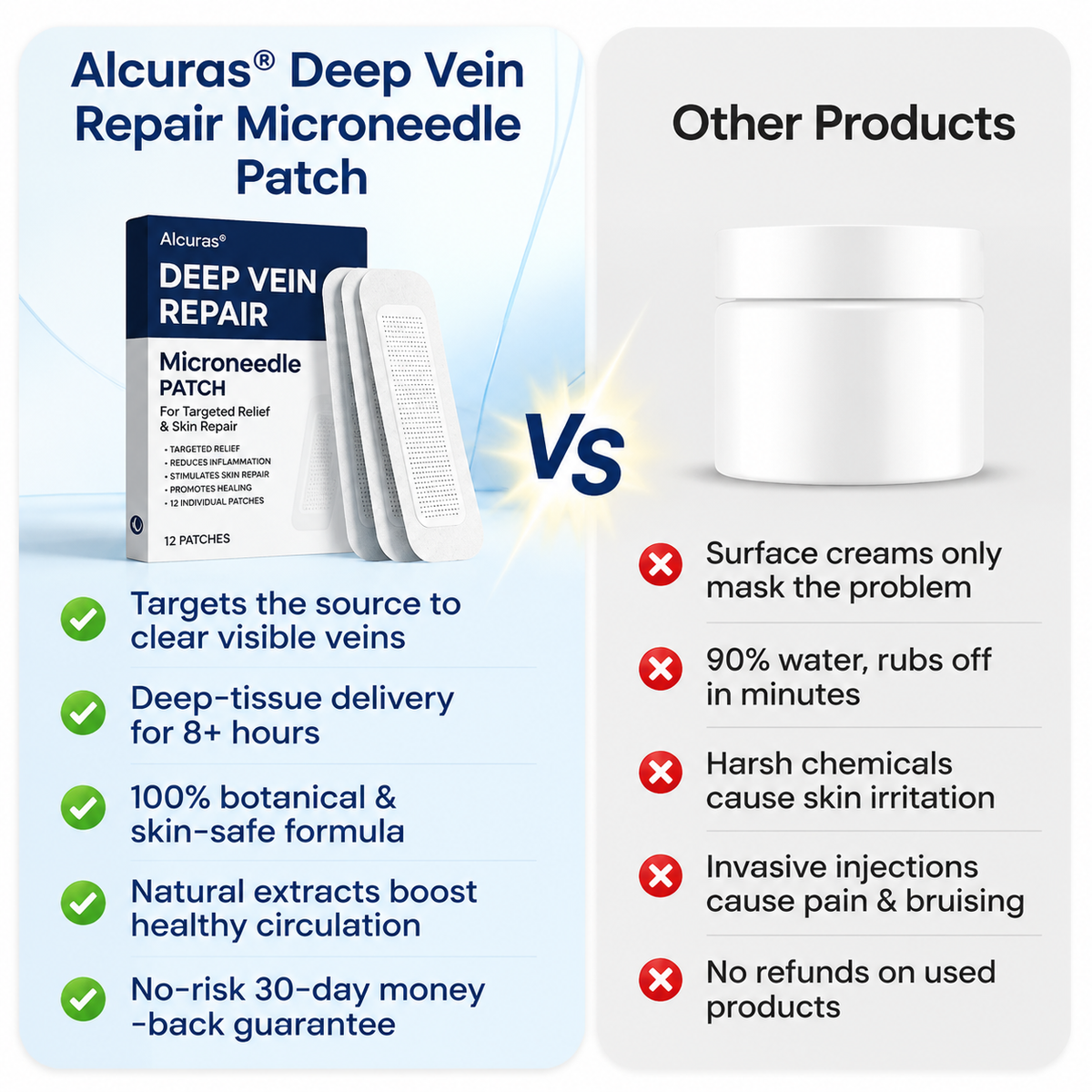 🔥LAST DAY 70% OFF-Alcuras® Deep Vein Repair Microneedle Patch